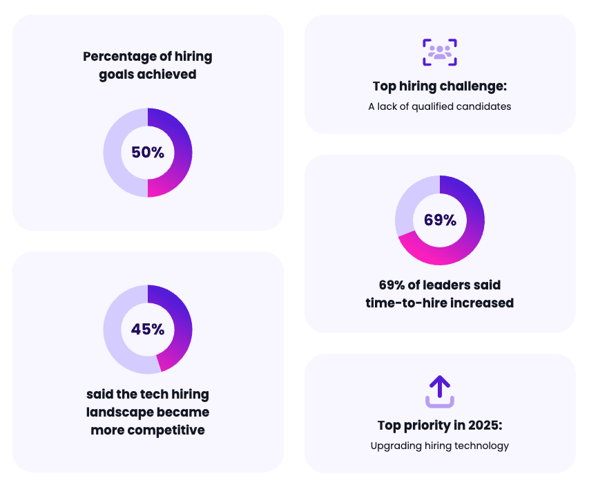 Key tech hiring stats for 2025
